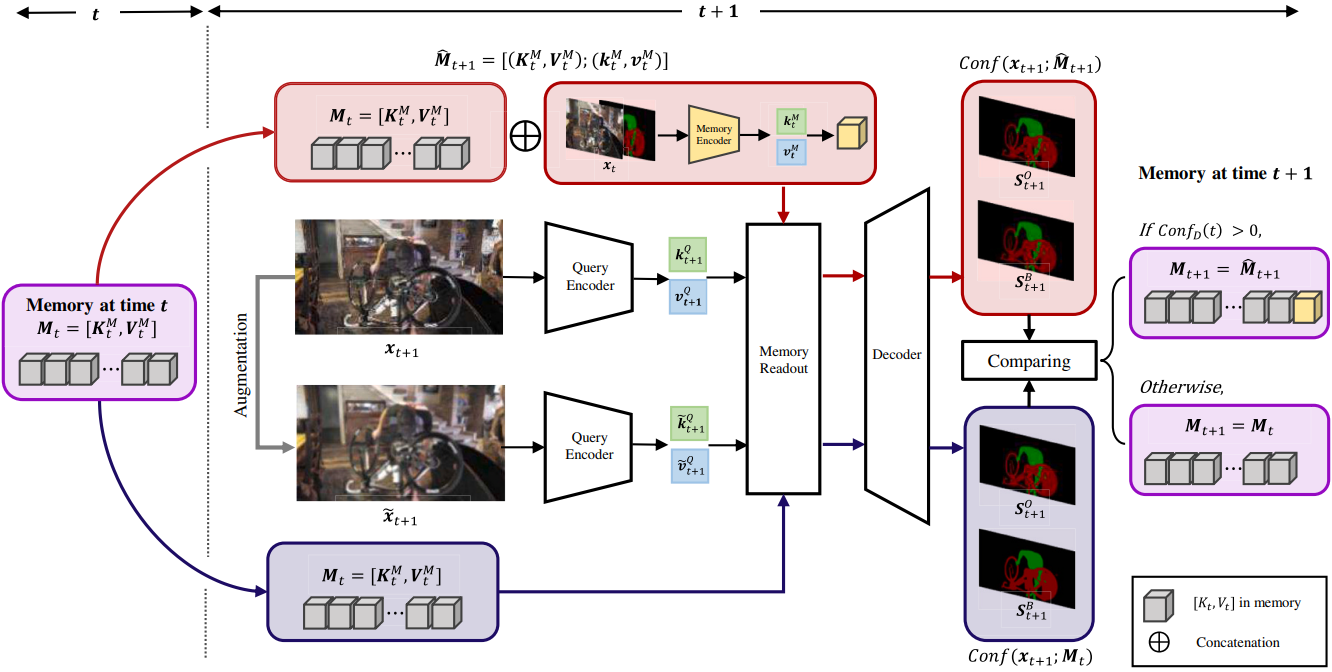 Exploiting Recollection Effects